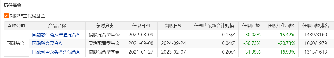 图片来源:Choice，截至2024年9月24日