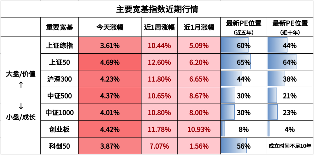 注：煤炭和有色金属为周期行业，百分位为PB（市净率）的数据。