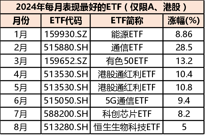 （来源：Choice数据，市值风云整理）