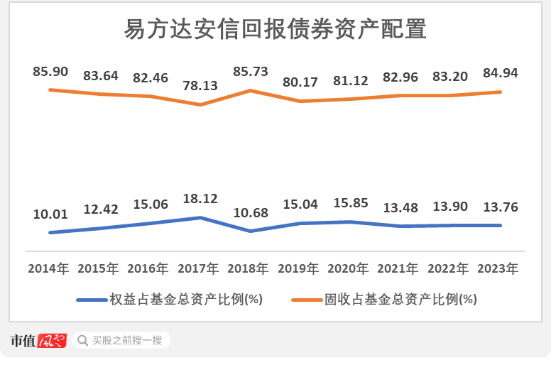 （来源：Choice数据，市值风云整理）