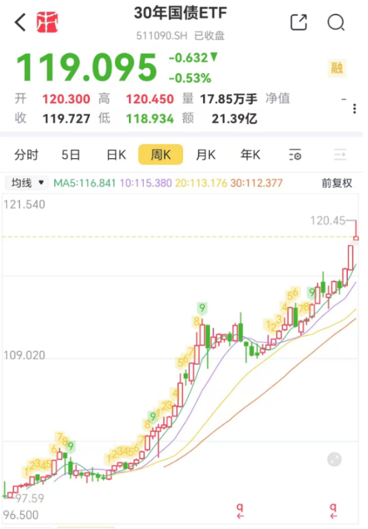 （来源：市值风云App）