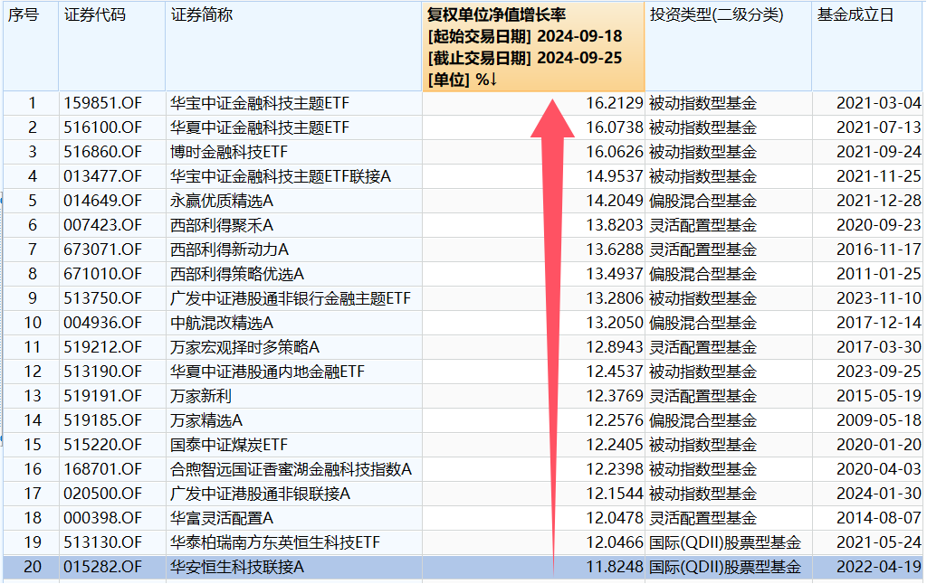 数据来源：Wind，时间截至：2024.9.25