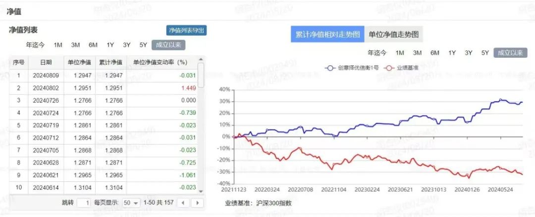 （来源：网络公开信息）