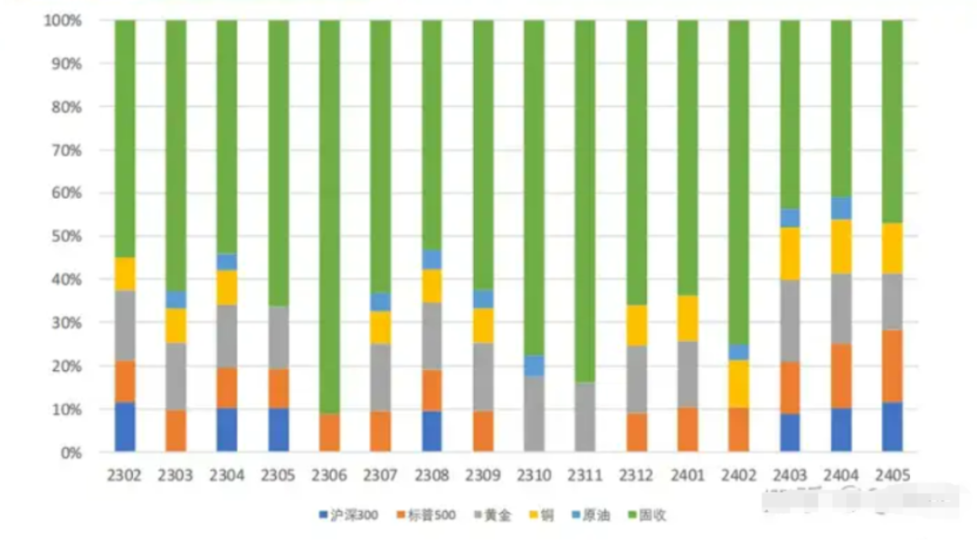 （来源：网络公开信息，数据截至2024年5月31日）