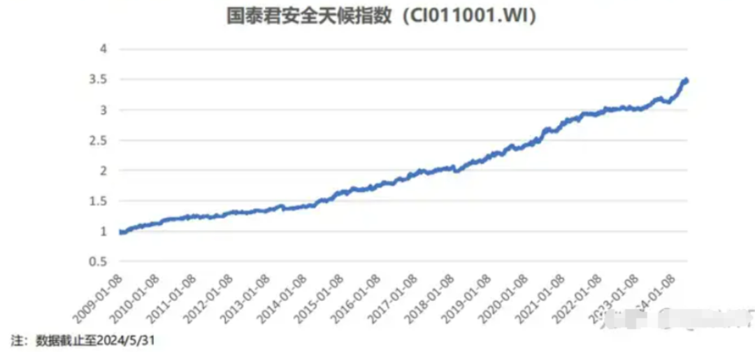 （来源：网络公开信息，数据截至2024年5月31日）