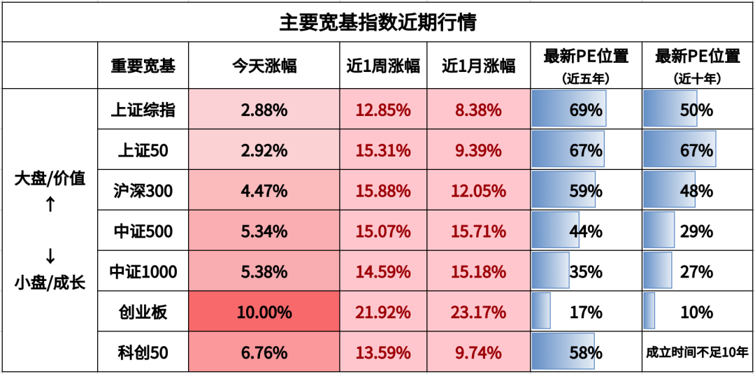 注：煤炭和有色金属为周期行业，百分位为PB（市净率）的数据。