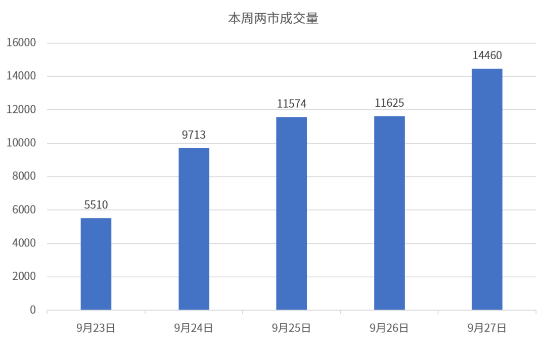 数据来源：Wind，截至2024.9.27。过往表现不预示未来，市场有风险，投资需谨慎。