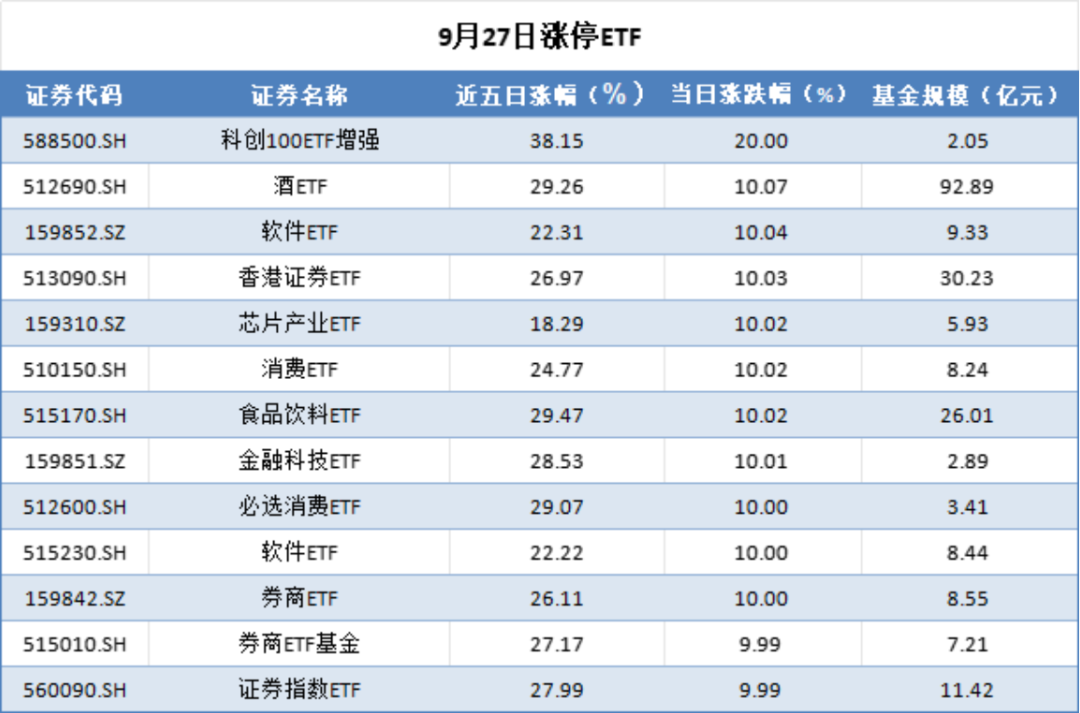 （来源：Choice数据，市值风云APP制表）