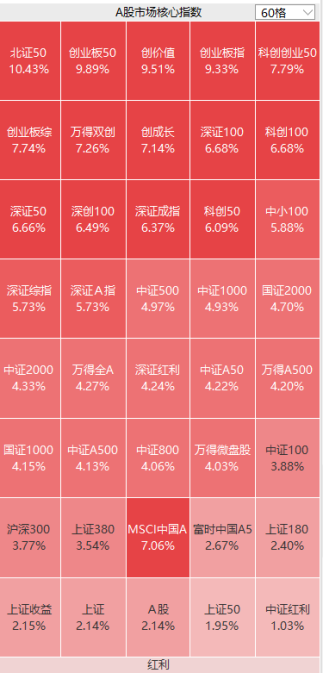 （来源：Choice数据）