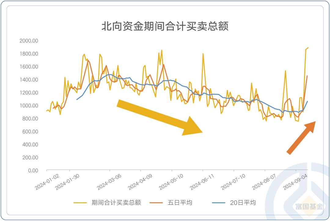 数据来源：Wind，时间区间2024-01-01至2024-09-26。