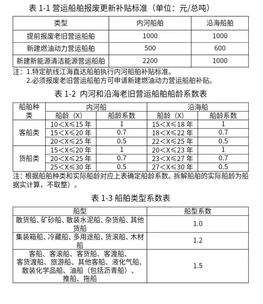 换设备、换车、换家电……12个领域更新换新细则全面出台！