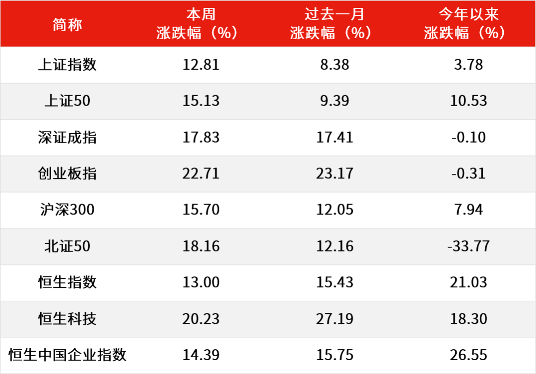 数据来源：Wind，截至2024.9.27。过往表现不预示未来，市场有风险，投资需谨慎。