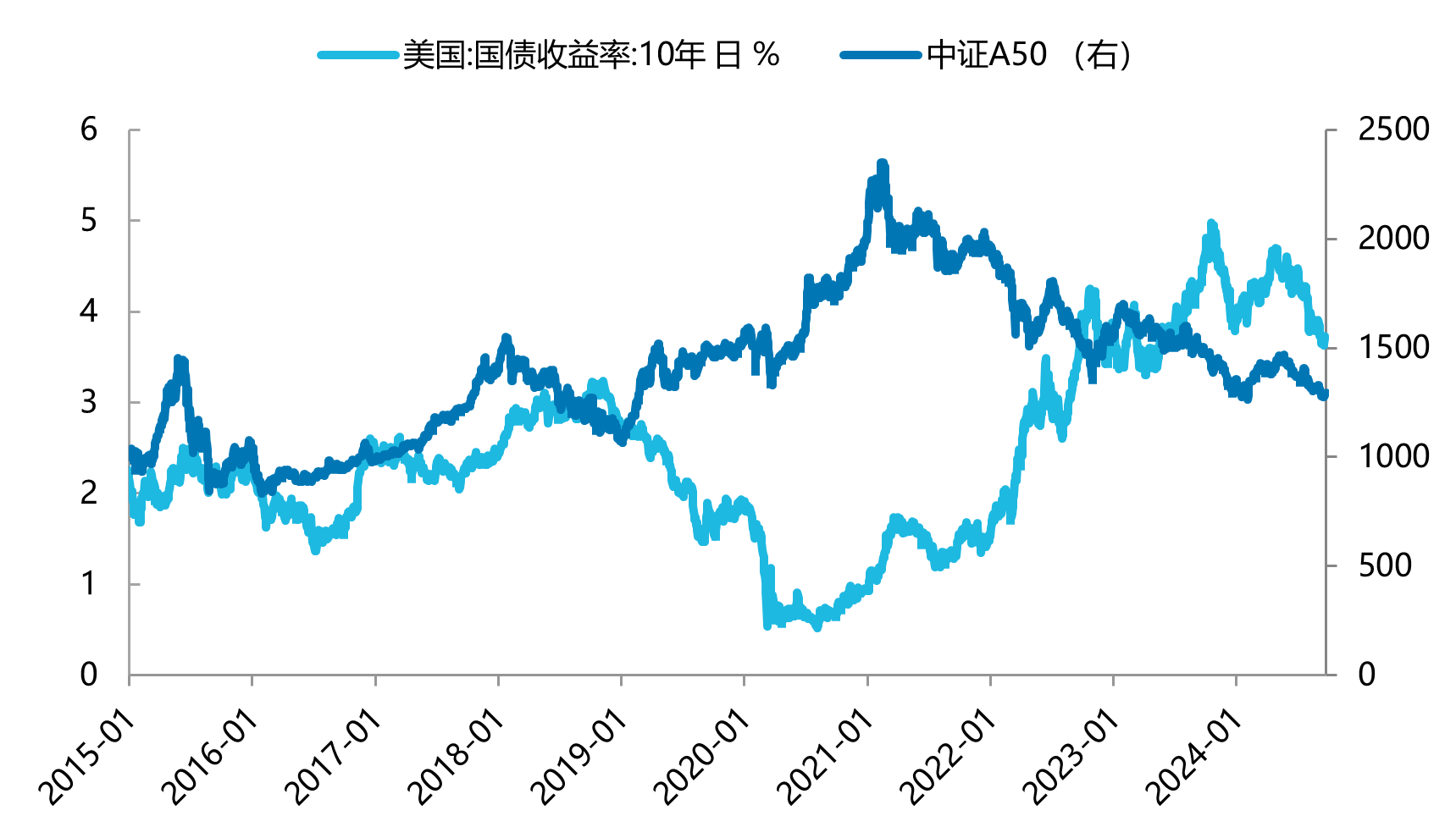 数据来源：Wind，截至2024年9月23日