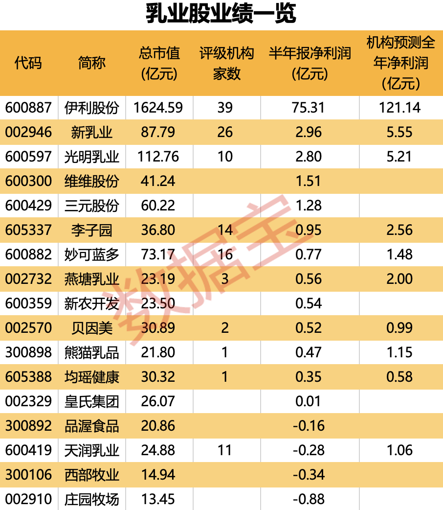 （文章来源：证券时报网）