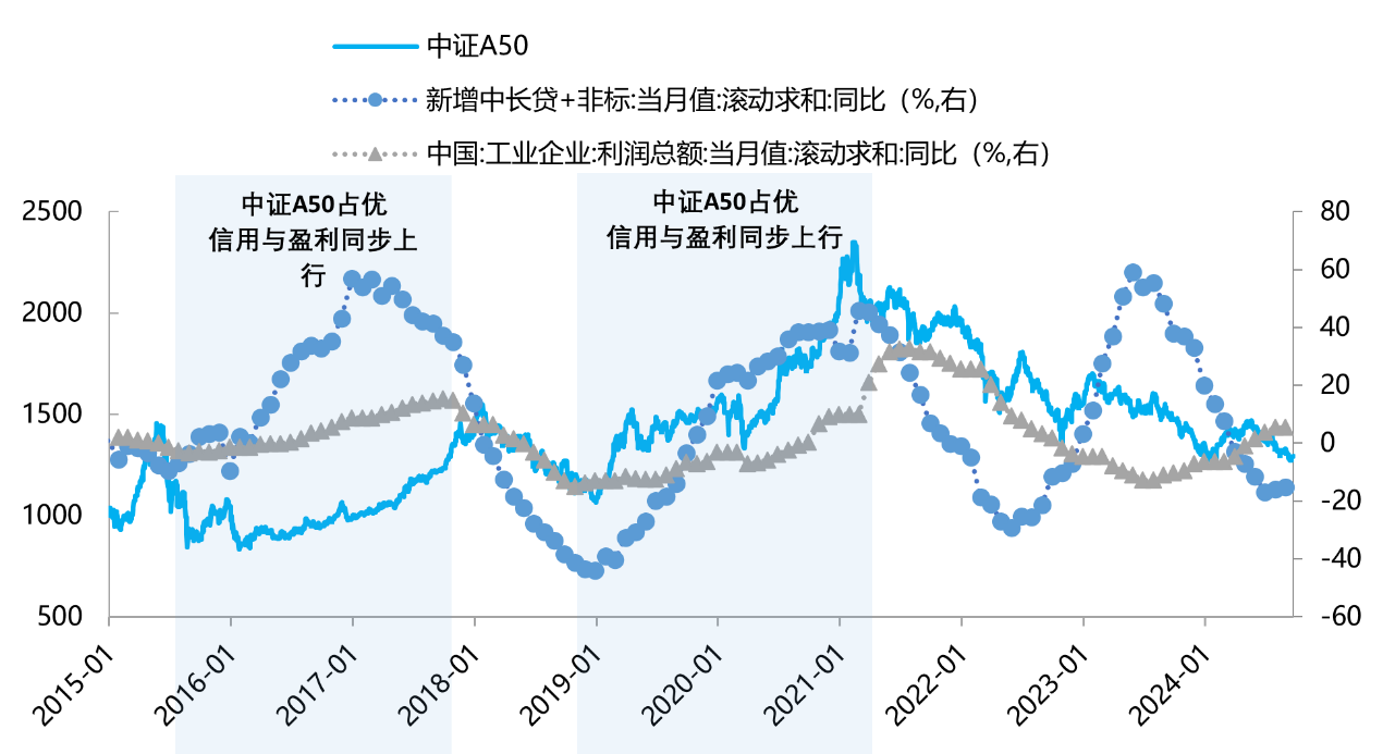 数据来源：Wind，截至2024年8月30日