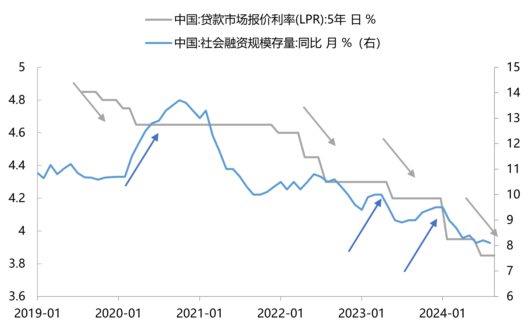 数据来源：Wind，截至2024年9月24日