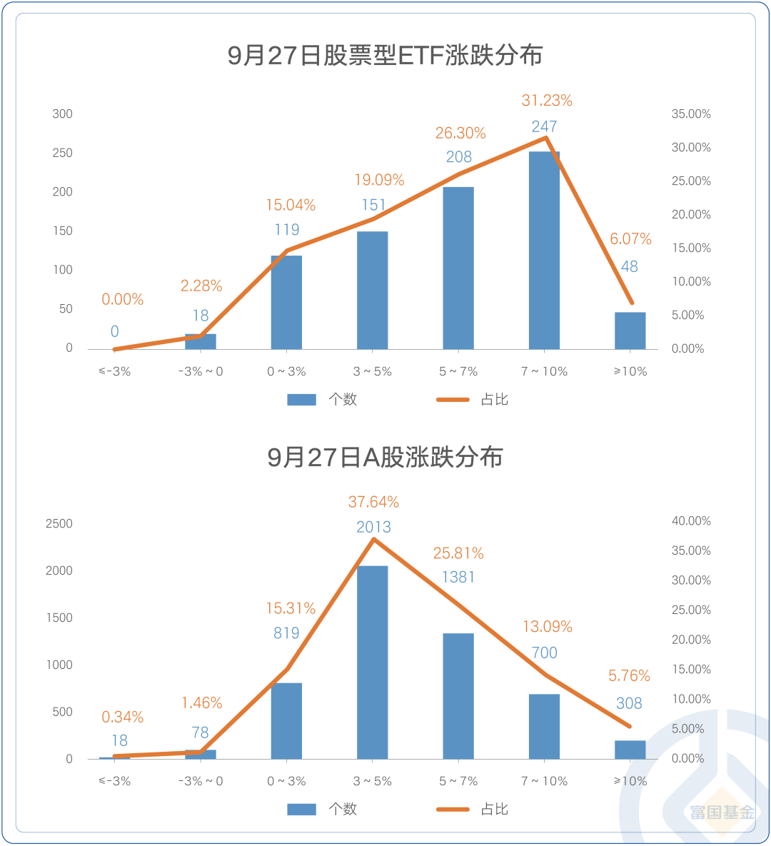 数据来源：Wind，统计时间：2024-09-27。