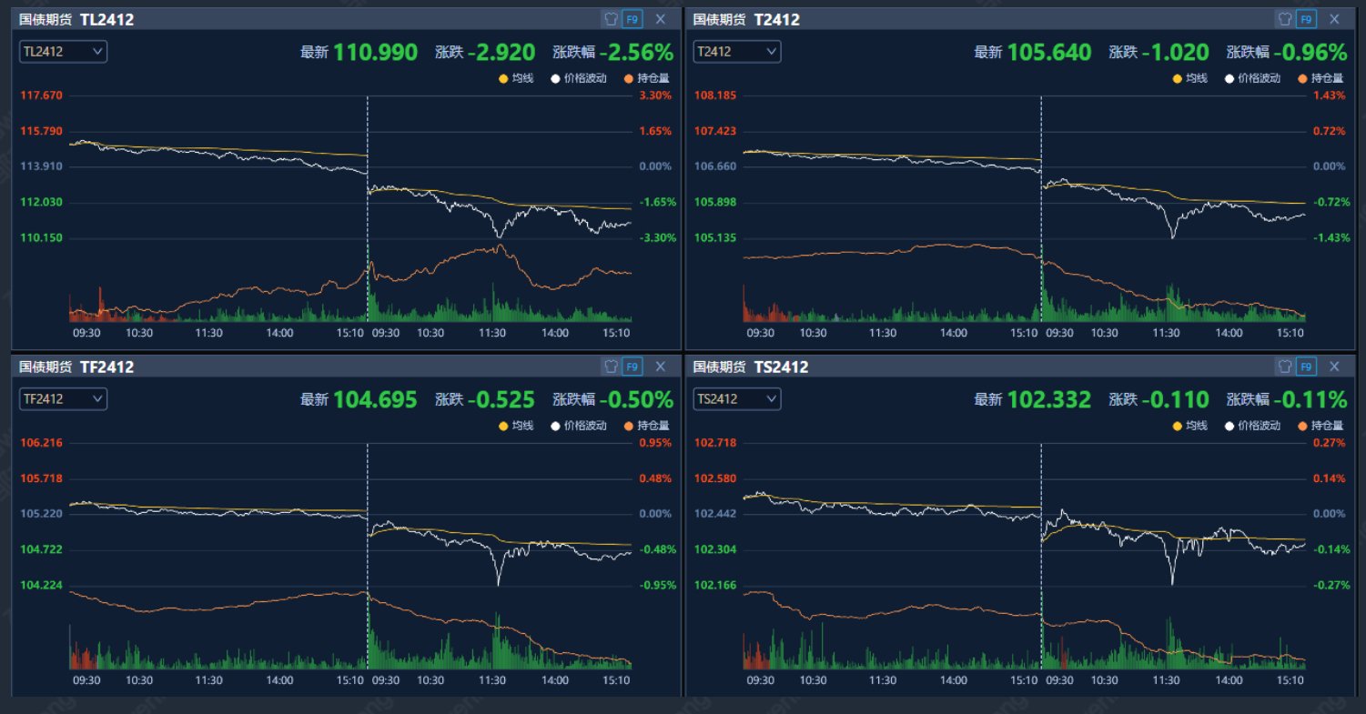 图源：DM查债通