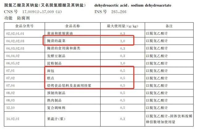 ▲《食品安全国家标准 食品添加剂使用标准》（GB 2760-2014）截图