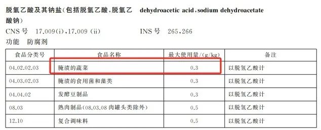 ▲《食品安全国家标准 食品添加剂使用标准》（GB 2760-2024）截图