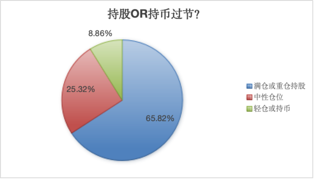 A股大反攻后，要不要持股过节？机构看好这些方向