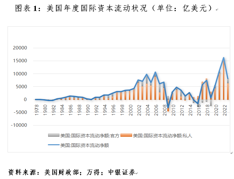 管涛：来华证券投资好转受益于全球“美元荒”缓解