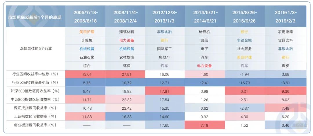 数据来源：Wind，截至2024年9月25日；相关数据仅说明历史行情，不代表对未来的预测，不构成对基金业绩表现的保证。