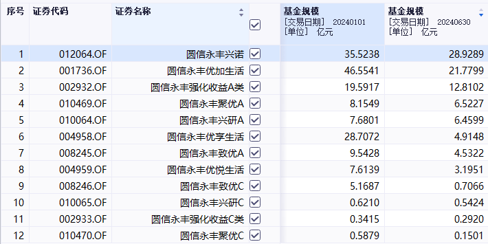 图片来源：同花顺iFind截图