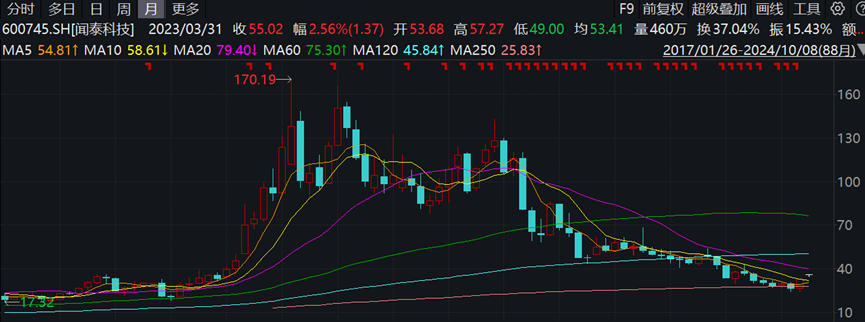 必须高度警惕的信号！一夜之间，近50只A股公告遭减持，该怎么看？