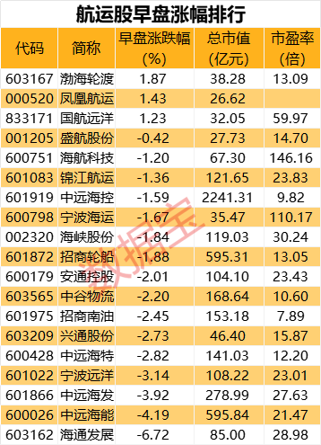 声明：数据宝所有资讯内容不构成投资建议，股市有风险，投资需谨慎。