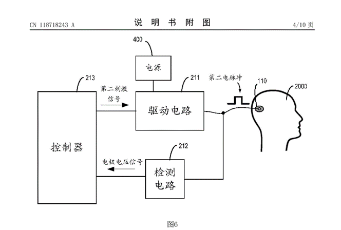 最新公布！华为新专利，脑机接口芯片曝光，这些概念股获加仓