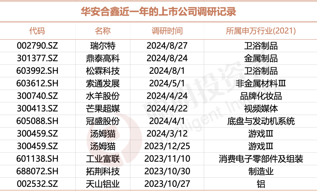 来源：Choice，数据截至2024年10月17日