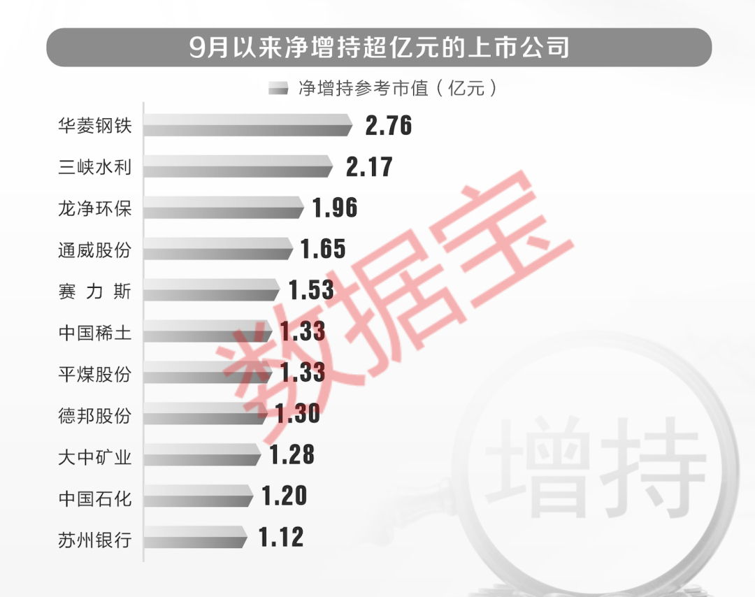 声明：数据宝所有资讯内容不构成投资建议，股市有风险，投资需谨慎。