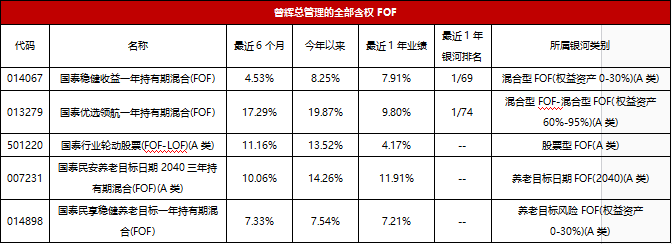 数据来源：Wind，银河证券，国泰基金，已经托管行复核，截至2024年9月30日。