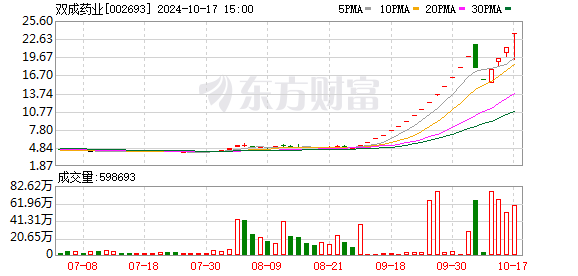 半导体行业并购潮起 双成药业、光智科技遭爆炒 它们有何特点？