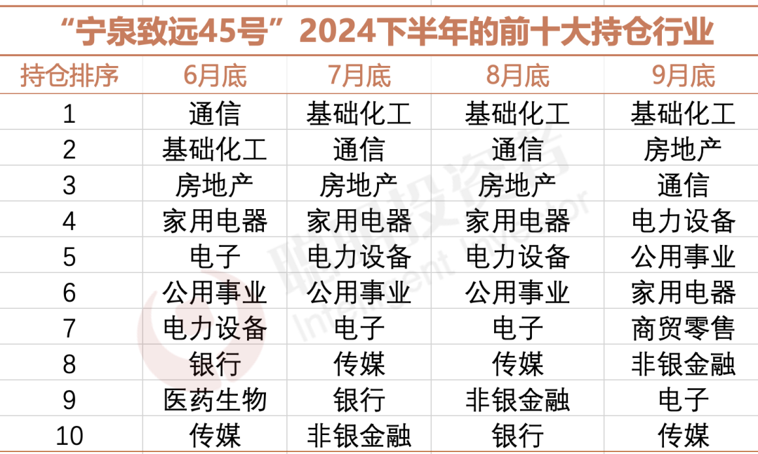 来源：产品定期报告，数据截至2024年9月30日