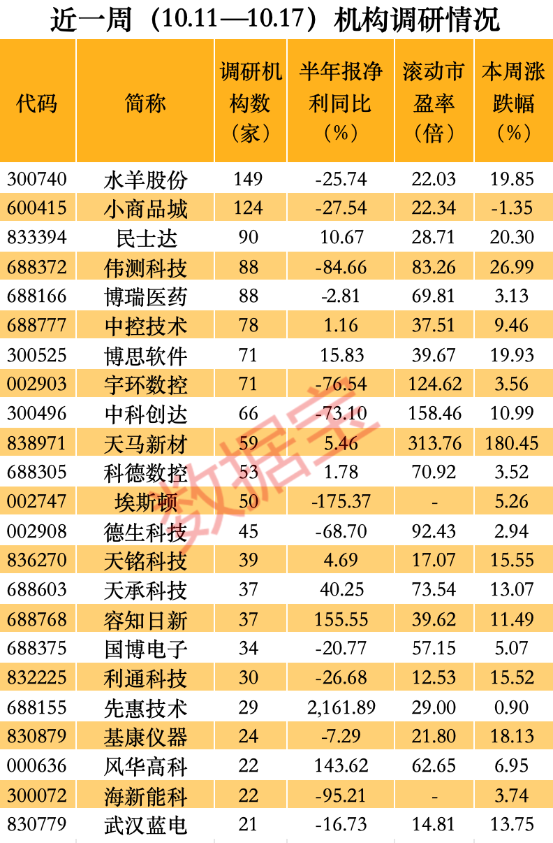 声明：数据宝所有资讯内容不构成投资建议，股市有风险，投资需谨慎。