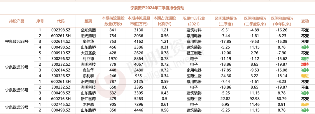 来源：Choice，数据截至2024年10月18日