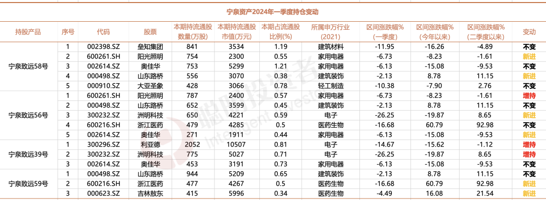 来源：Choice，数据截至2024年10月18日