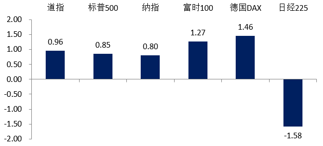 （数据来源：Wind，2024.10.14-10.18）