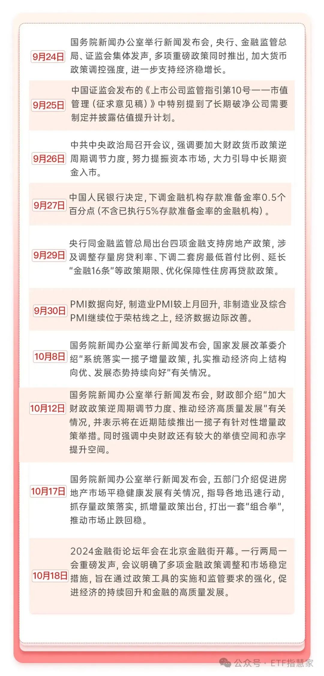 一行两局一会重磅发声！关键信号指引新方向