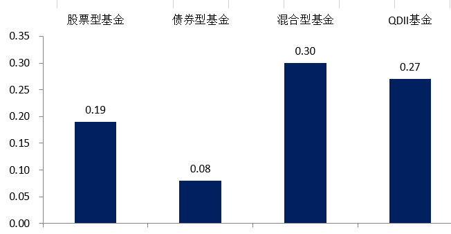 （数据来源：Wind，2024.10.14-10.18）