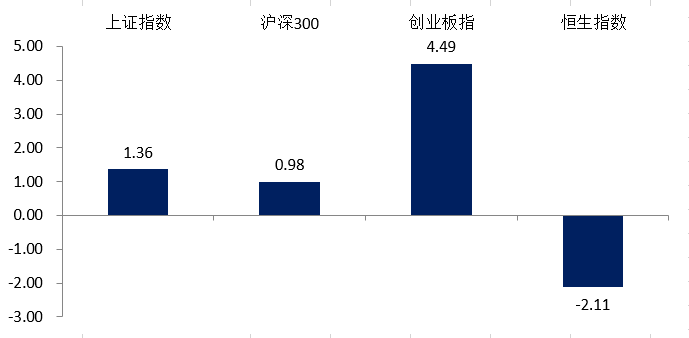 （数据来源：Wind，2024.10.14-10.18）