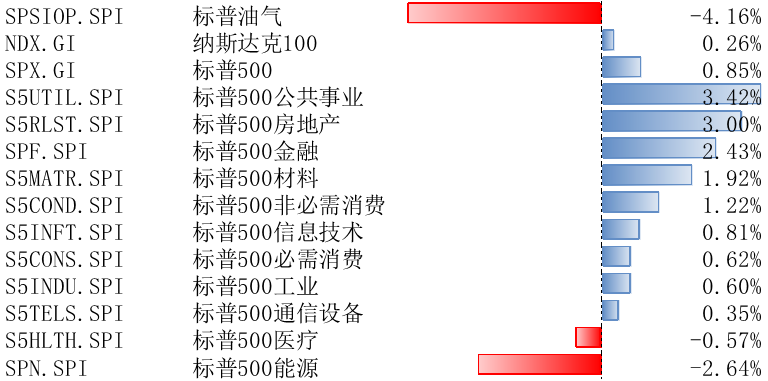 数据来源：Wind，指数历史表现不预示未来收益