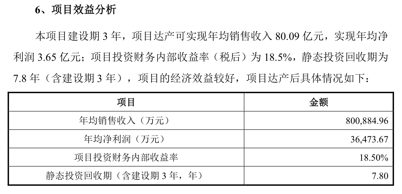 来源：公告