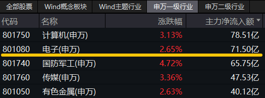 图片来源：Wind