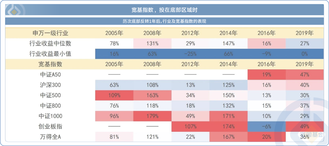 数据来源：Wind，2024-03-31。指数历史收益不代表未来，也不作为基金业绩的保证，基金有风险，投资须谨慎！