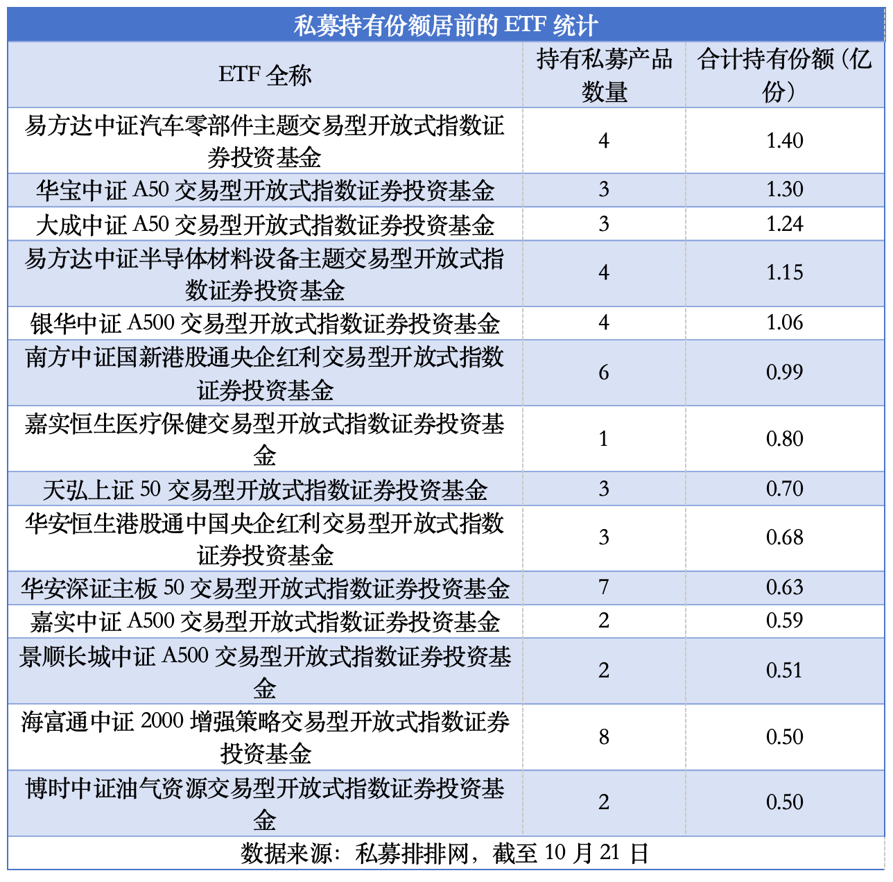 私募争相抢筹ETF：持有份额超27.62亿，宽基指数型ETF最受青睐