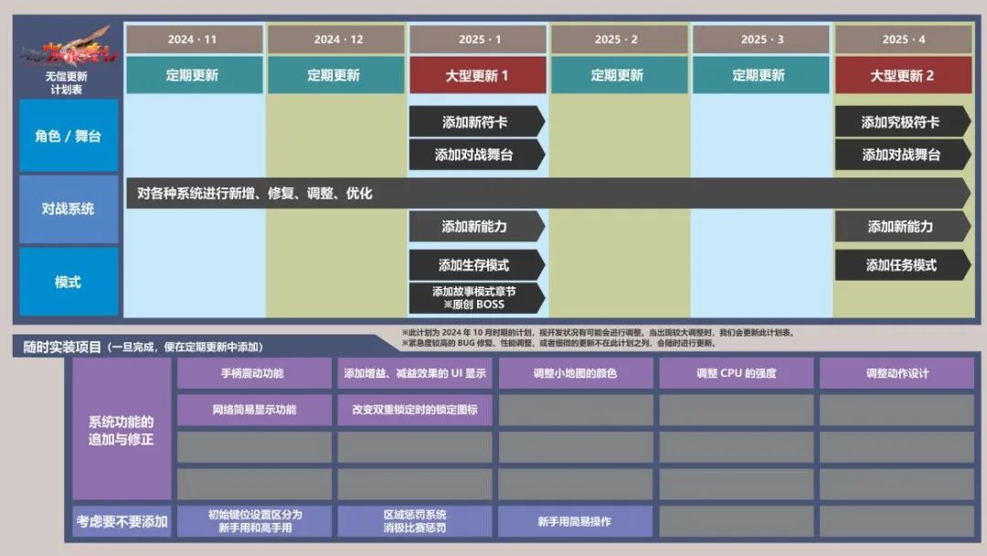 近期的更新计划中没有提到新角色