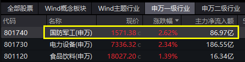 图片来源：Wind